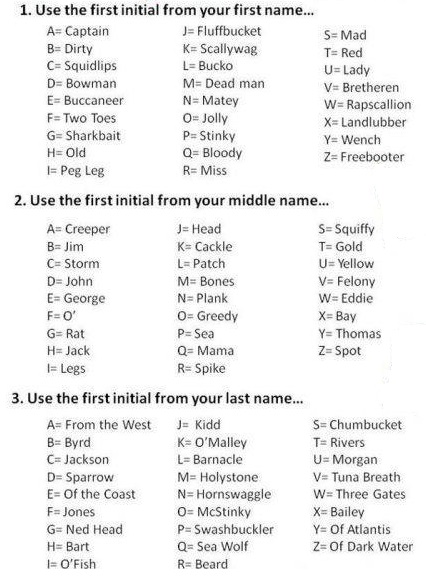 What's Your Pirate Name